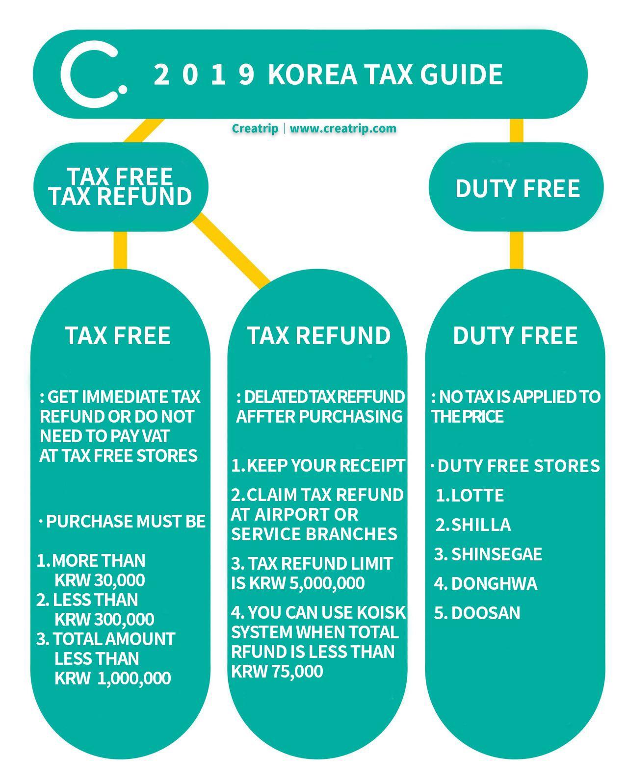 Creatrip How to get a tax refund in Korea